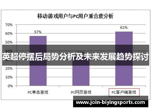 英超停摆后局势分析及未来发展趋势探讨